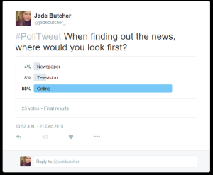 An example poll that I ran on my Twitter.